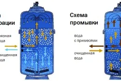 Крапельний полив своїми руками схема зрошення (руками) Крапельний полив своїми руками схема зрошення
