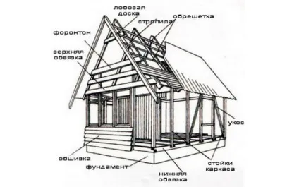 Каркаснікі своїми руками нюанси і особливості (відео) (виготовлення будинку своїми руками каркаснікі) Каркаснікі своїми руками нюанси і особливості (відео)