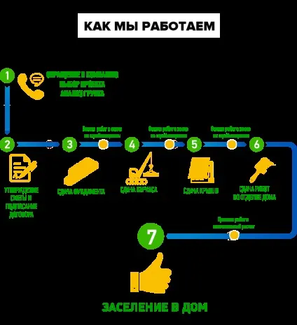 Каркас груп - будівництво каркасних будинків в Москві і московській області (NEOMID Базальтовий утеплювач) Каркас груп - будівництво каркасних будинків в Москві і московській області