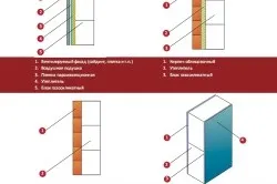 Кладка газосилікатних блоків своїми руками інструкція (фото) (кладка газосилікатний блок стін) Кладка газосилікатних блоків своїми руками інструкція (фото)