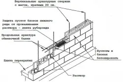 Кладка газосилікатних блоків своїми руками інструкція (фото) (кладка) Кладка газосилікатних блоків своїми руками інструкція (фото)