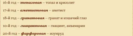 Класифікація весіль по роках (ювілей) Класифікація весіль по роках