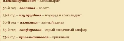 Класифікація весіль по роках (річниця) Класифікація весіль по роках