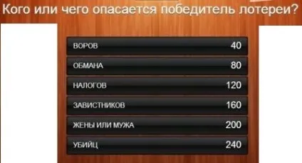 Кого боїться переможець лотереї (кого побоюється переможець) Кого боїться переможець лотереї