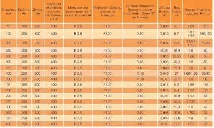Кладка газосилікатних блоків своїми руками інструкція (фото) (блоків) Кладка газосилікатних блоків своїми руками інструкція (фото)