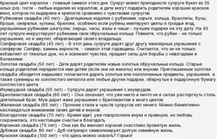 Класифікація весіль по роках (золоте весілля) Класифікація весіль по роках