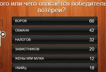 Кого боїться переможець лотереї (відповіді) Кого боїться переможець лотереї