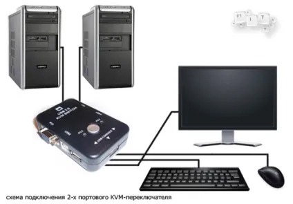 Китайський usb kvm перемикач, f1-it (перемикач) Китайський usb kvm перемикач, f1-it
