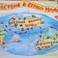 Конспект заняття в середній групі «наша армія сильна» (виховання дітей) Конспект заняття в середній групі «наша армія сильна»