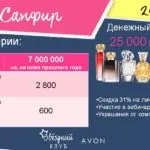координаторам avon
