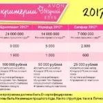 координаторам avon