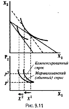 компенсує зміна