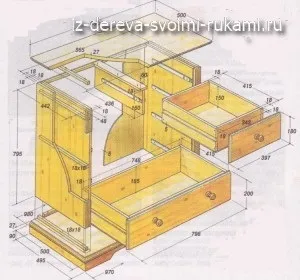 Комод з дерева своїми руками, з дерева своїми руками! Цікаві дерев'яні вироби, меблі, (дерева) Комод з дерева своїми руками, з дерева своїми руками! Цікаві дерев'яні вироби, меблі,