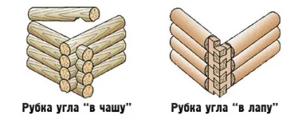 Комплект будинку з бруса інструкція по монтажу своїми руками з клеєного і профільованого матеріалу (комплект) Комплект будинку з бруса інструкція по монтажу своїми руками з клеєного і профільованого матеріалу