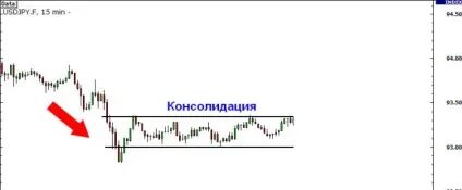 Консолідація ринку forex