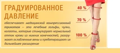 Компресійний трикотаж де купити в москве, ціни - інтернет магазин здоров'я (протівоварікозний трикотаж) Компресійний трикотаж де купити в москве, ціни - інтернет магазин здоров'я