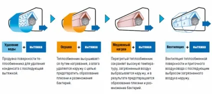 Кондиціонери hitachi основні переваги (кондиціонери) Кондиціонери hitachi основні переваги