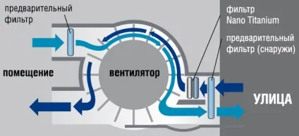 Кондиціонери hitachi основні переваги (основні) Кондиціонери hitachi основні переваги