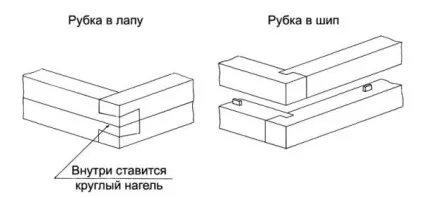 Комплект будинку з бруса інструкція по монтажу своїми руками з клеєного і профільованого матеріалу (комплект) Комплект будинку з бруса інструкція по монтажу своїми руками з клеєного і профільованого матеріалу