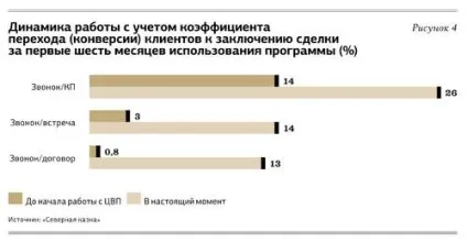 Контроль роботи менеджерів з продажу як не втратити важливі деталі (менеджерів) Контроль роботи менеджерів з продажу як не втратити важливі деталі