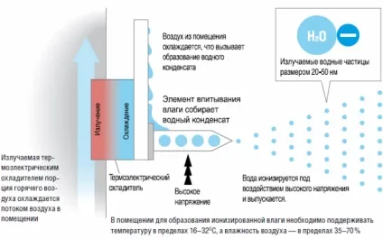 Кондиціонери hitachi основні переваги (кондиціонери) Кондиціонери hitachi основні переваги