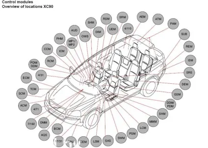Комп'ютерна діагностика вольво (volvo) електрообладнання - автосервіс volvo то обслуговування