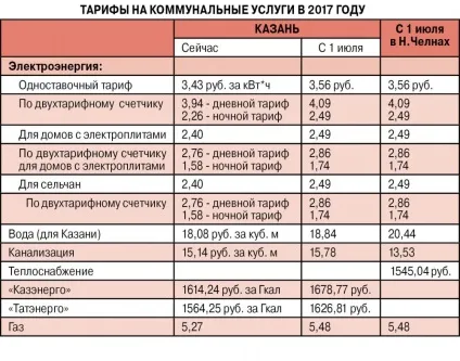 Комуналка подорожчає, одн знизиться