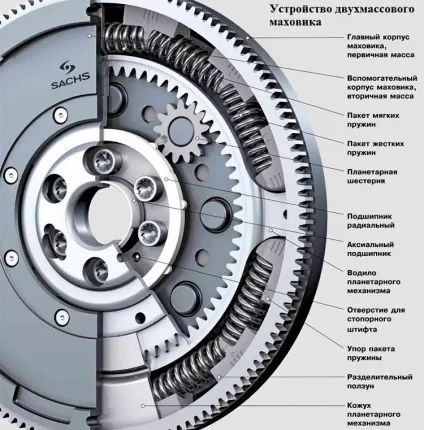 Коробка передач dsg що це таке, ресурс коробки, принцип роботи (dsg 6 ресурс коробки) Коробка передач dsg що це таке, ресурс коробки, принцип роботи