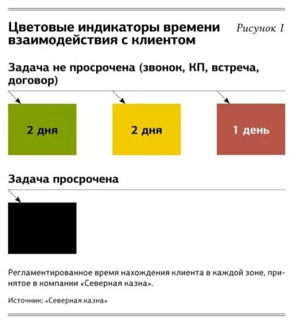 Контроль роботи менеджерів з продажу як не втратити важливі деталі (контроль за продавцями контроль роботи менеджерів контроль роботи персоналу) Контроль роботи менеджерів з продажу як не втратити важливі деталі