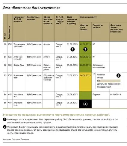 Контроль роботи менеджерів з продажу як не втратити важливі деталі (роботи) Контроль роботи менеджерів з продажу як не втратити важливі деталі