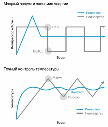 Кондиціонери hitachi основні переваги (hitachi) Кондиціонери hitachi основні переваги