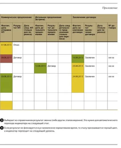 Контроль роботи менеджерів з продажу як не втратити важливі деталі (деталі) Контроль роботи менеджерів з продажу як не втратити важливі деталі