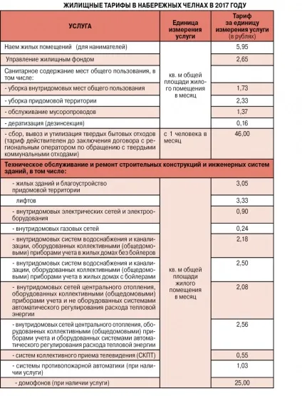 Комуналка подорожчає, одн знизиться