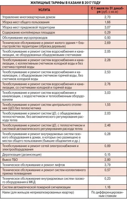 Комуналка подорожчає, одн знизиться
