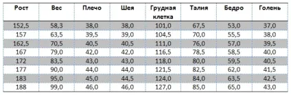 Красива чоловіча фігура, канони (фігура) Красива чоловіча фігура, канони
