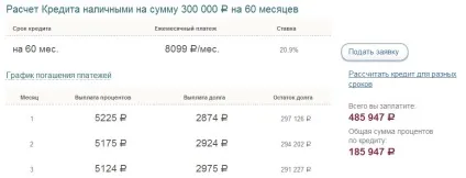 Кредити мдм банк