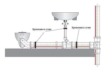 Кріплення труби до стіни послідовність операцій (операцій) Кріплення труби до стіни послідовність операцій