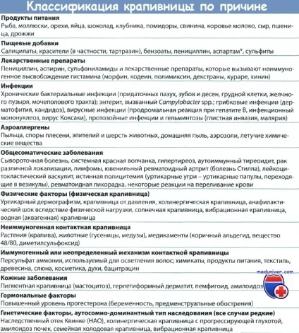 Кропив'янка - визначення, клінічний перебіг, класифікація (класифікація) Кропив'янка - визначення, клінічний перебіг, класифікація