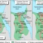 Культура стародавнього Єгипту Накада і народження Єгипту, все про Єгипет (стародавнього) Культура стародавнього Єгипту Накада і народження Єгипту, все про Єгипет