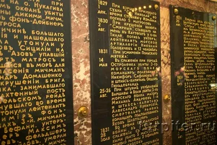 Кронштадт - самостійна поїздка з Харкова