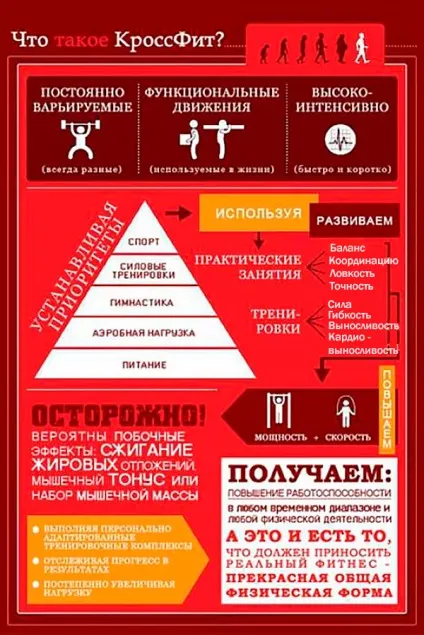 Кроссфіт (crossfit) що це таке школа тіла - бодібілдинг, спорт, фітнес (crossfit) Кроссфіт (crossfit) що це таке школа тіла - бодібілдинг, спорт, фітнес