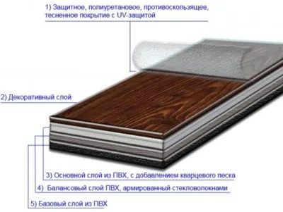 Кварцвініловая плитка для підлоги особливості вибору і укладання (кварцвініловая) Кварцвініловая плитка для підлоги особливості вибору і укладання
