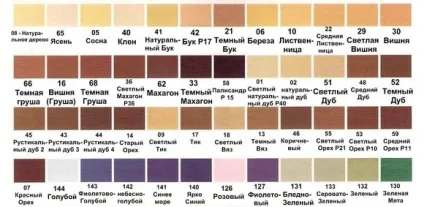 Лак для вагонки всередині приміщення (приміщення) Лак для вагонки всередині приміщення