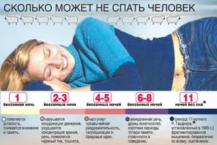 Лікування безсоння психотерапевтичними методами (сон) Лікування безсоння психотерапевтичними методами