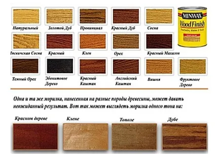 Лак морилка види, нанесення на дерево (нанесення) Лак морилка види, нанесення на дерево