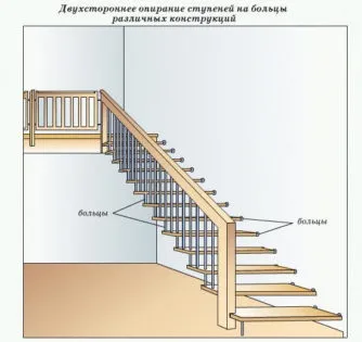 Сходи на больцах