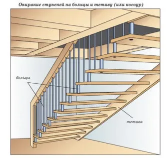 Сходи на больцах