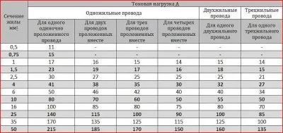 Література для автоелектриків і автолюбителів, схема-авто - вироби для авто своїми руками (авто) Література для автоелектриків і автолюбителів, схема-авто - вироби для авто своїми руками