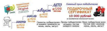 Літо-тести (червень)