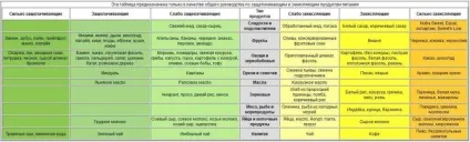 Лікування раку содою на всіх стадіях рецепт, відгуки (раку) Лікування раку содою на всіх стадіях рецепт, відгуки